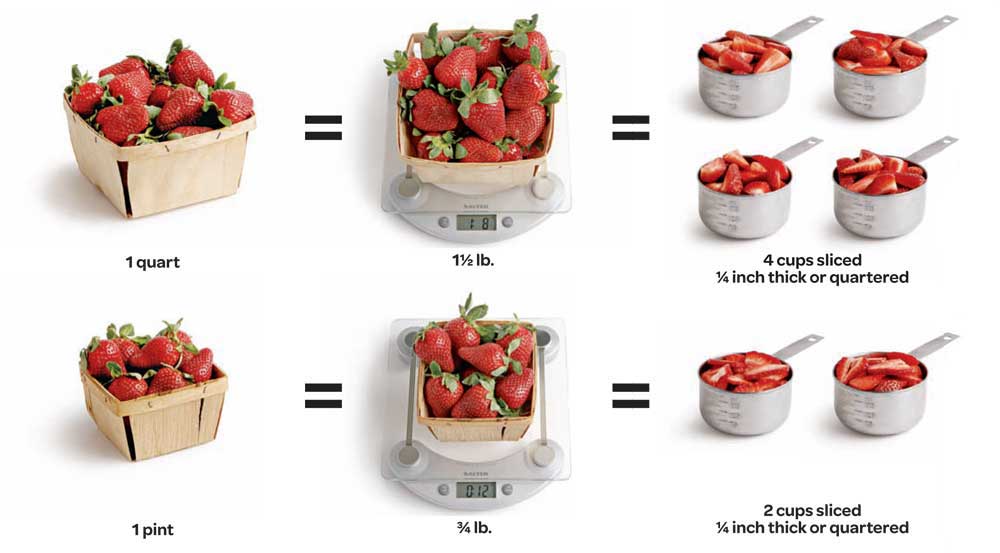 Strawberry Serving Sizes Large Group